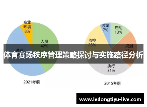 体育赛场秩序管理策略探讨与实施路径分析